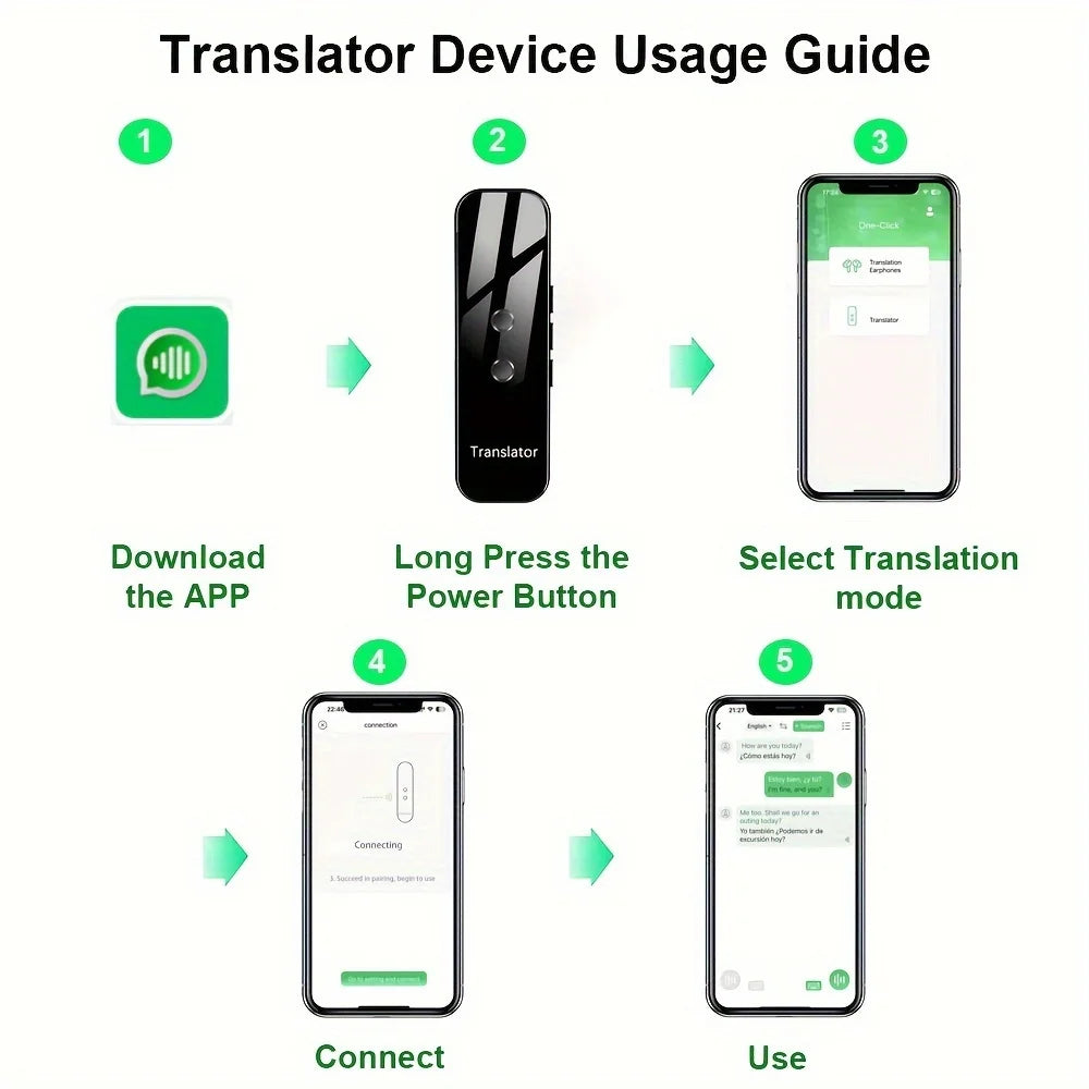 Smart Voice Translator Device – 137 Languages Real-Time Translation